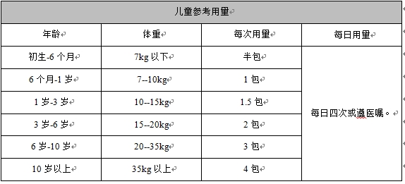 颗粒用量表.png
